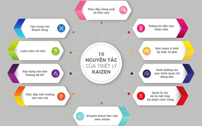 Khóa đào tạo thực hành Kaizen 8 huan luyen thuc hanh kaizen