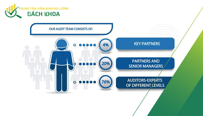 khoa hoc danh gia noi bo iso 45001