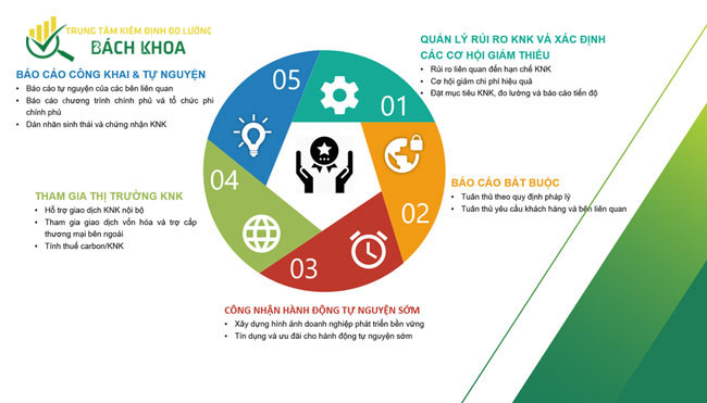 Kiểm kê khí nhà kính 12 kiem ke khi nha kinh